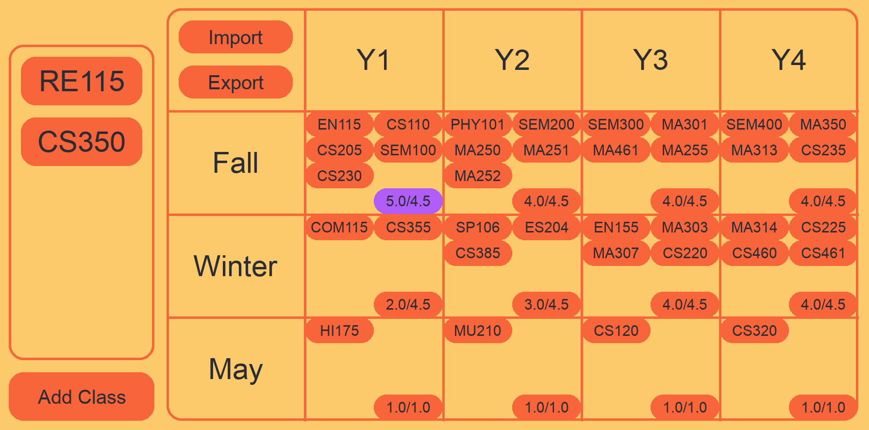 visual representation of the Course Scheduler on the dashboard